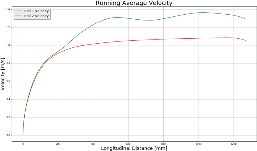 Cool, But Let's Compare Apples With Apples - Plot (886x525), Png Download