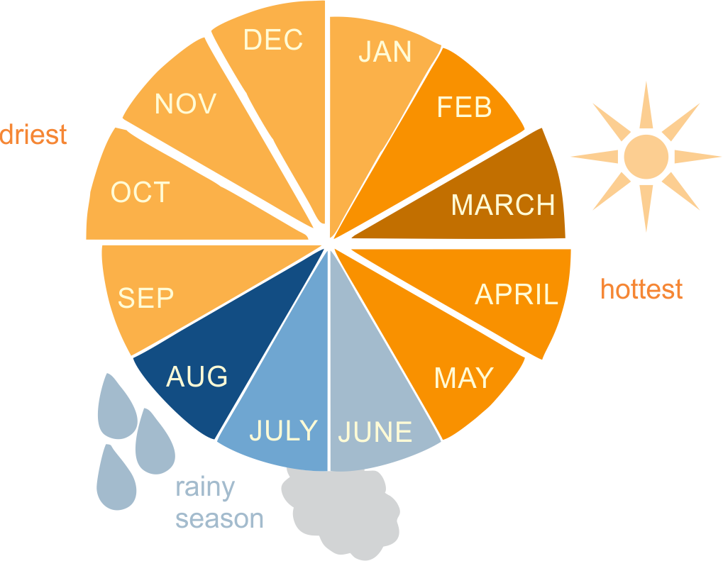 The Climate In The Philippines Is Tropical With High - Восточный Календарь Пнг (1019x791), Png Download