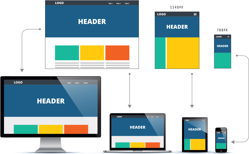 Responsive Website Design Company - Mobile Phone (1140x700), Png Download