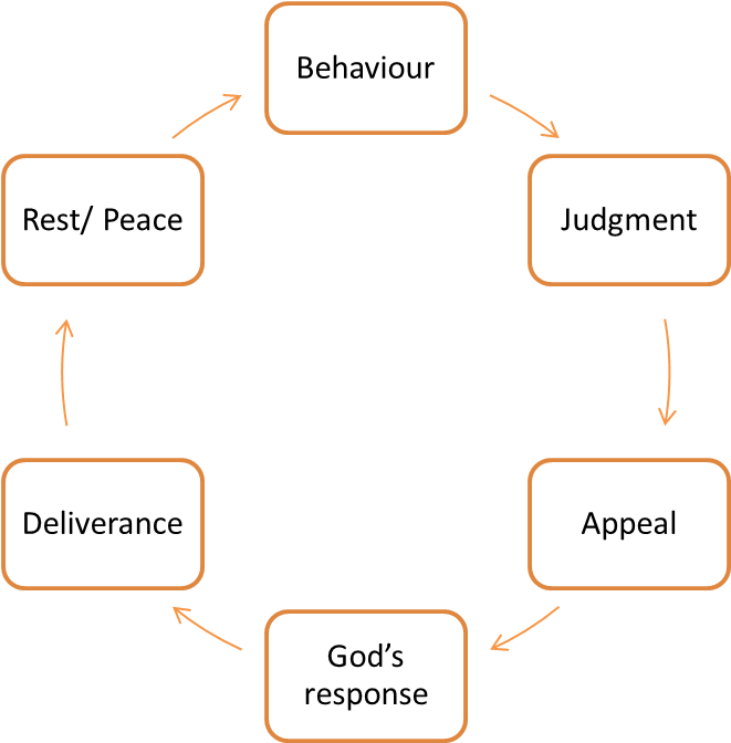 Cycle - Award In Education And Training (1000x671), Png Download