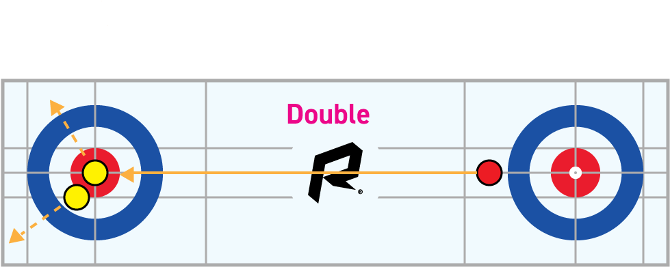 A Double In Curling Is A Shot That Involves Removing - Circle (1152x648), Png Download