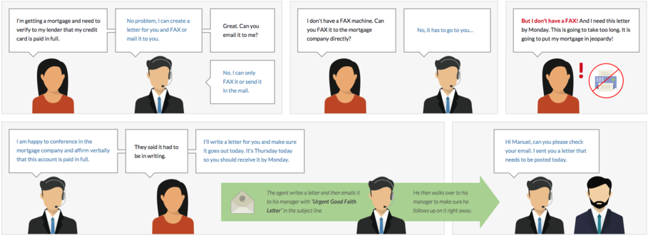 Story 1 - Management (1000x563), Png Download