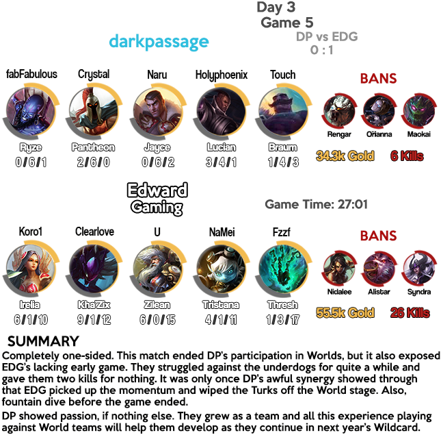 Champion Select Stats - Online Advertising (650x650), Png Download
