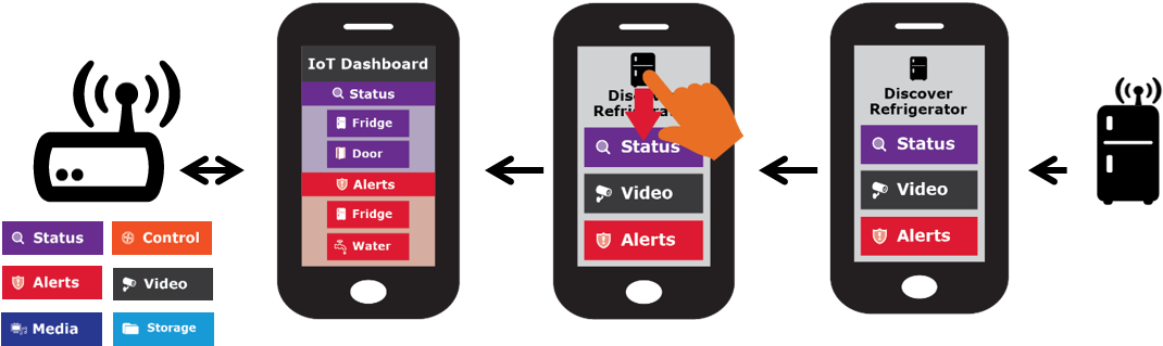 Thanks To A Planned, Simple User Interface Where Users - Iphone (1084x325), Png Download