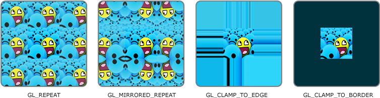 Each Of The Aforementioned Options Can Be Set Per Coordinate - Diagram (800x225), Png Download