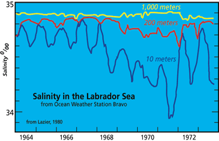 Deep Ocean Water Salinity (450x290), Png Download