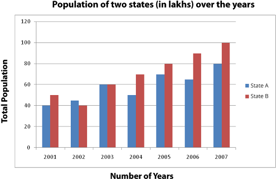 Bar Graph And Line Graph - Macbook Failure Rate (640x400), Png Download