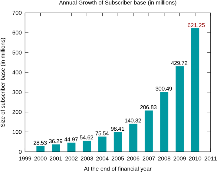 Click To View - Diagram Basic Statistics (750x600), Png Download