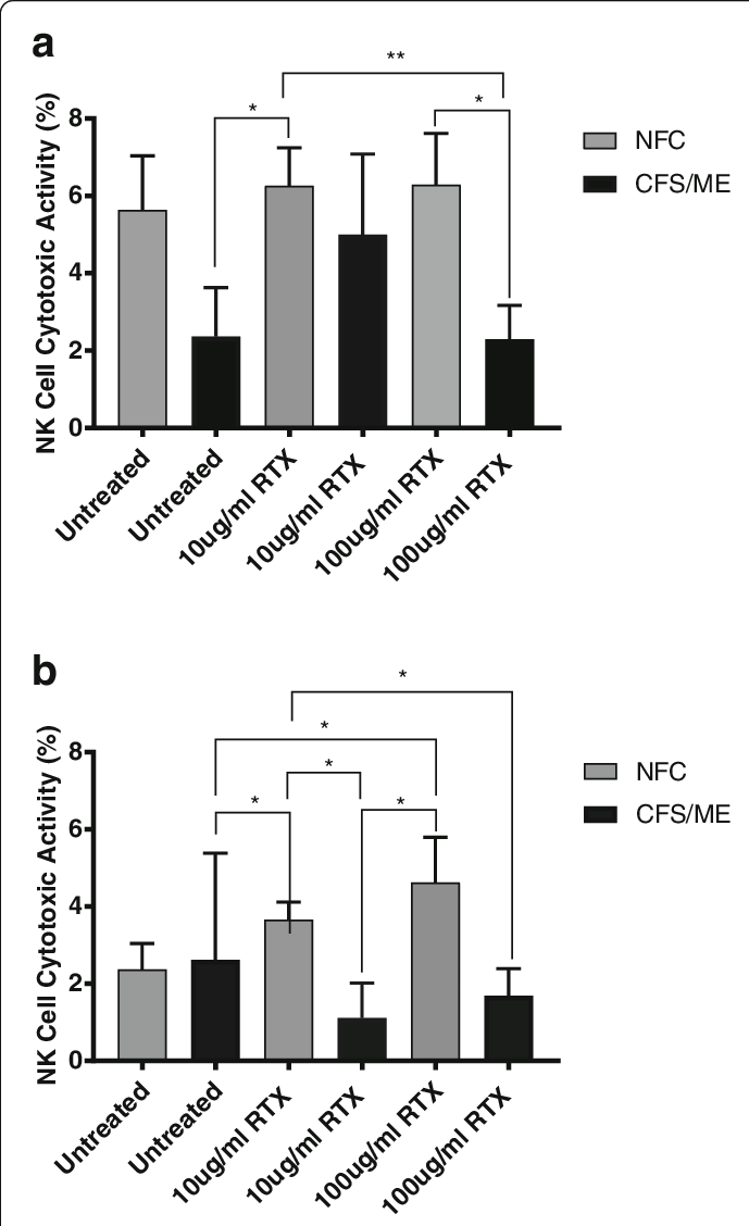 Natural Killer Cell Cytotoxicity - Natural Killer Cell (689x1128), Png Download