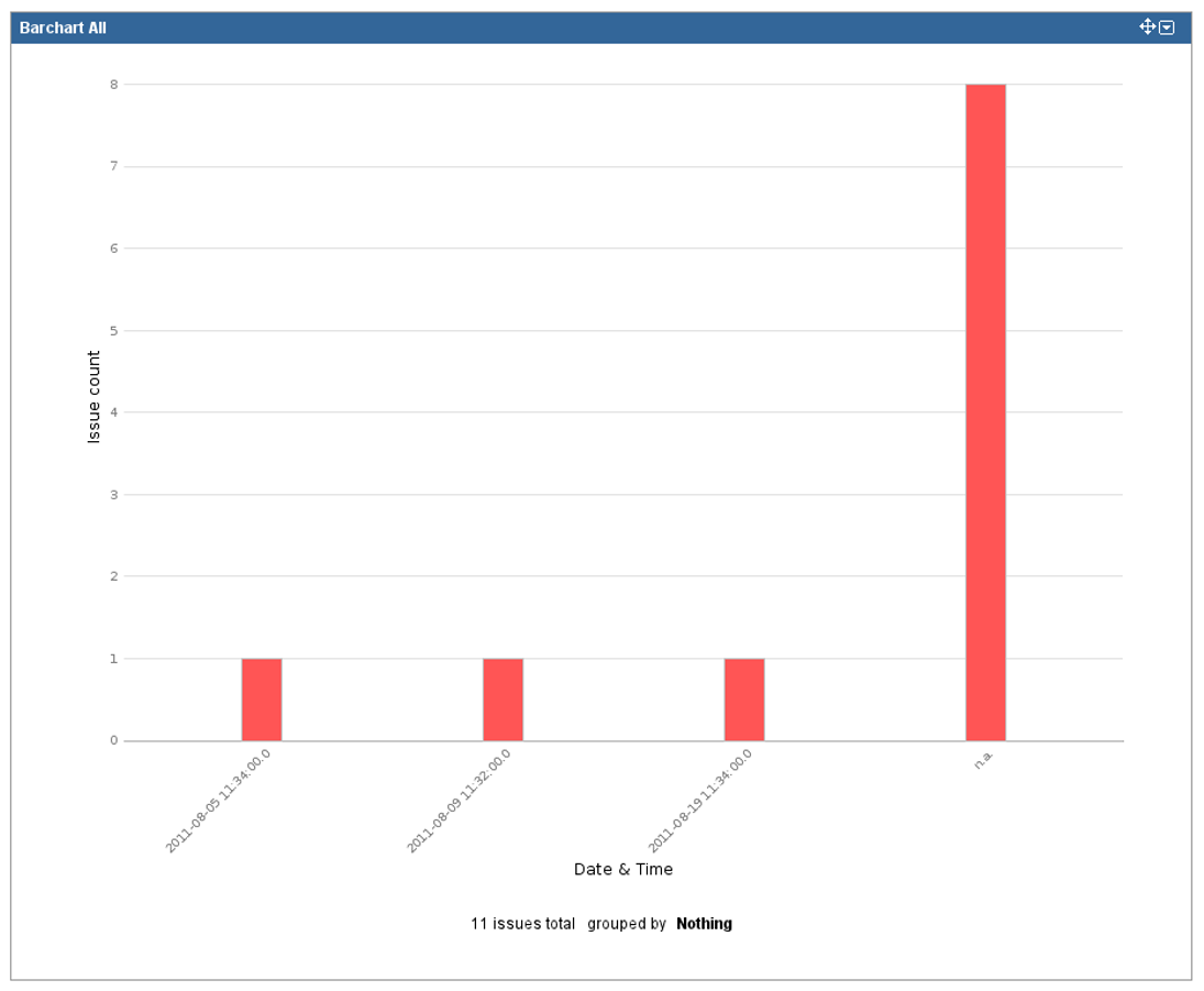 Simple Bar Chart - Bar Chart (1840x900), Png Download