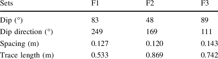 Geometric Parameters Of The Discontinuities Found With - Isoelectric Point (714x194), Png Download