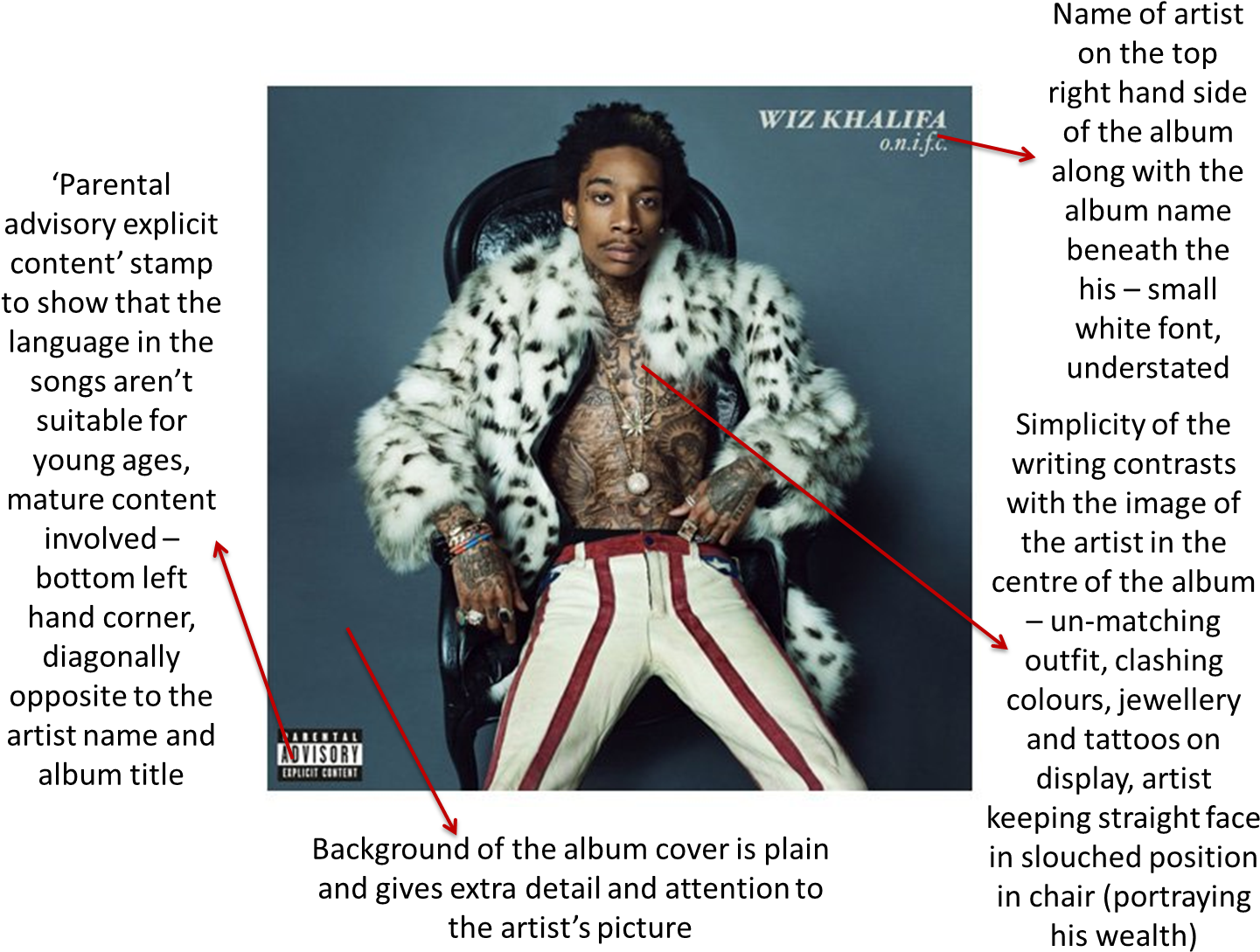 Wiz Khalifa Album Advertisement Analysis - Wea Wiz Khalifa - O.n.i.f.c. Vinyl Lp (1496x1135), Png Download