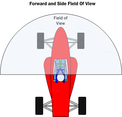 Forward And Side Field Of View Should Be At Least 180 - Car Seat (418x400), Png Download