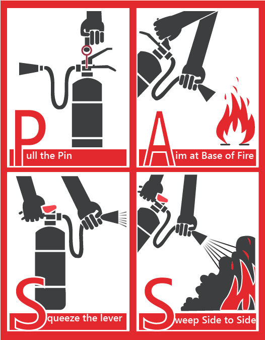 Download Pass Method To Use Fire Extinguisher Use Fire Extinguisher