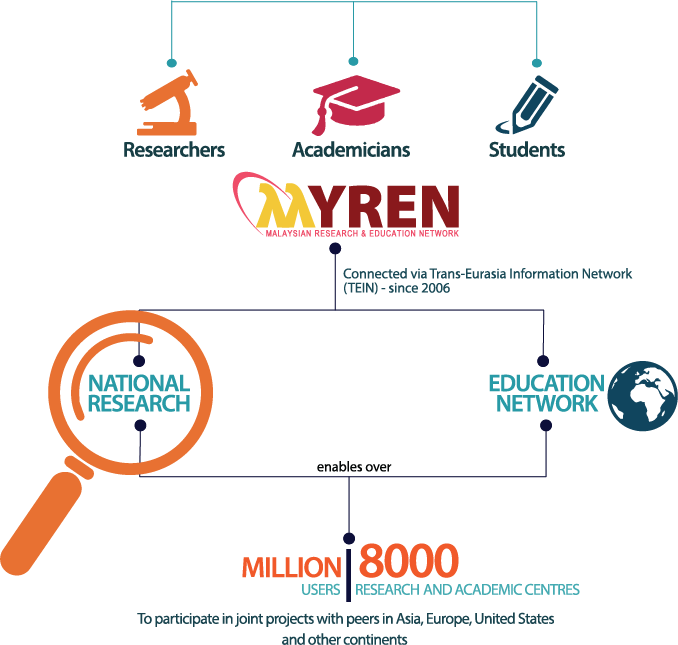 Network - Whittier Union High School District (678x645), Png Download