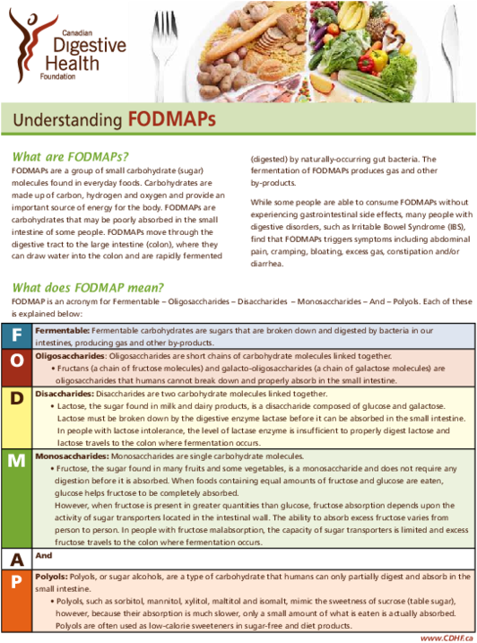 Fodmaps - Taco (600x776), Png Download