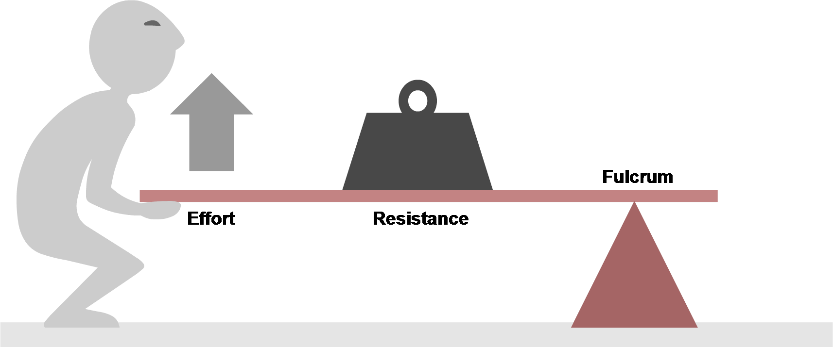 Second-class Lever - Second Class Lever (1714x715), Png Download