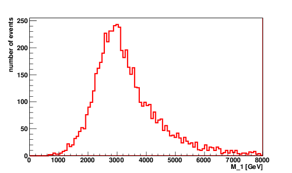 Distribution Of $m 1$ For Zero Test Mass, $\mm=0$, - Plot (842x595), Png Download