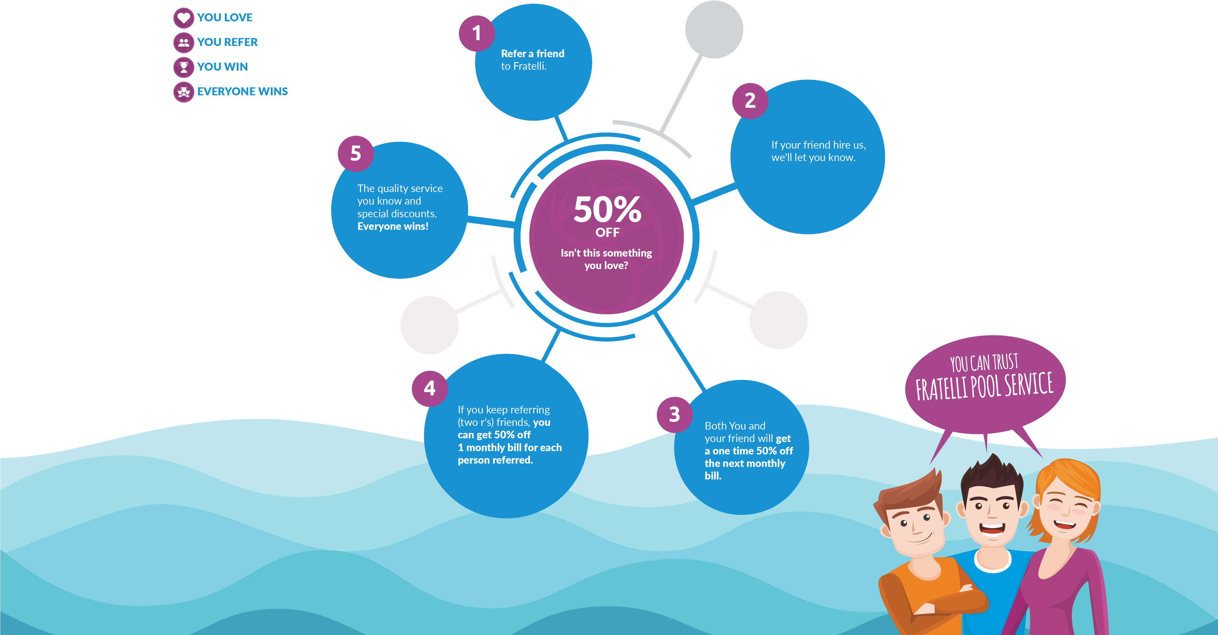 Why Hire Fratelli - Diagram (4000x2250), Png Download