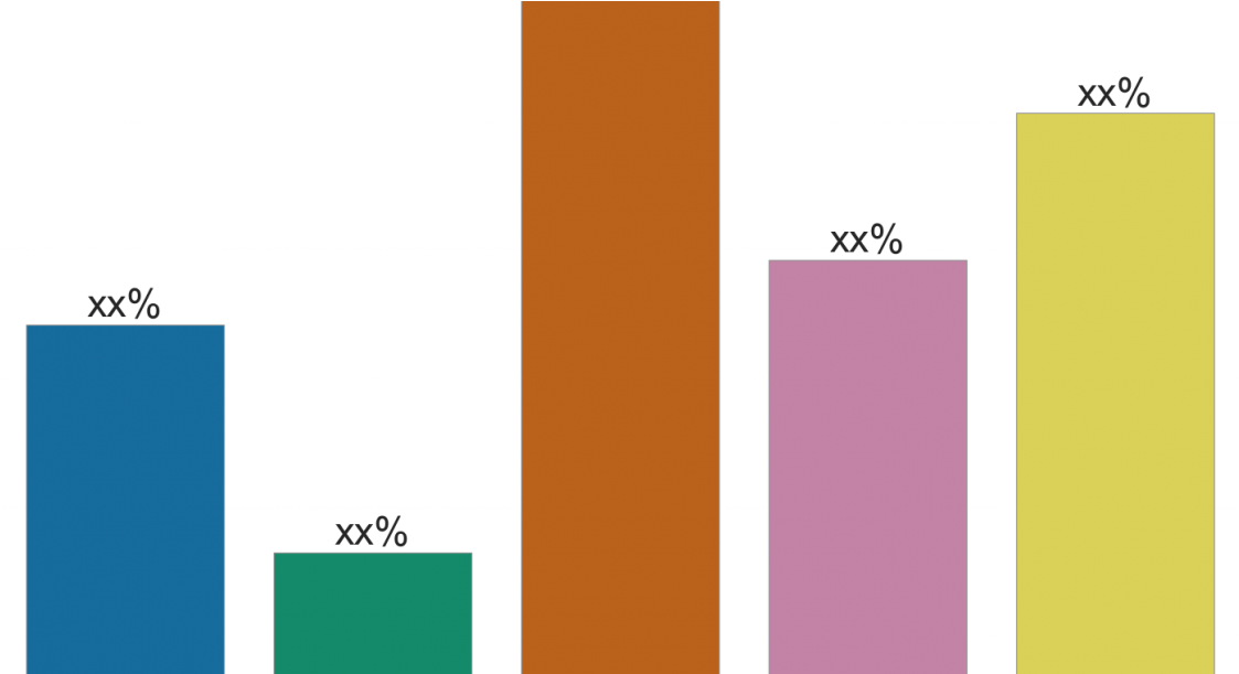Building Organic Coatings Market Report With Forecast - Graphic Design (1170x610), Png Download