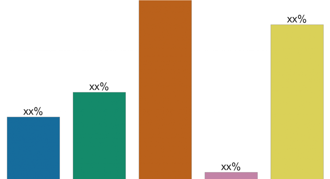 Building Fire Retardant Coatings Report With Forecast - Graphic Design (1170x610), Png Download