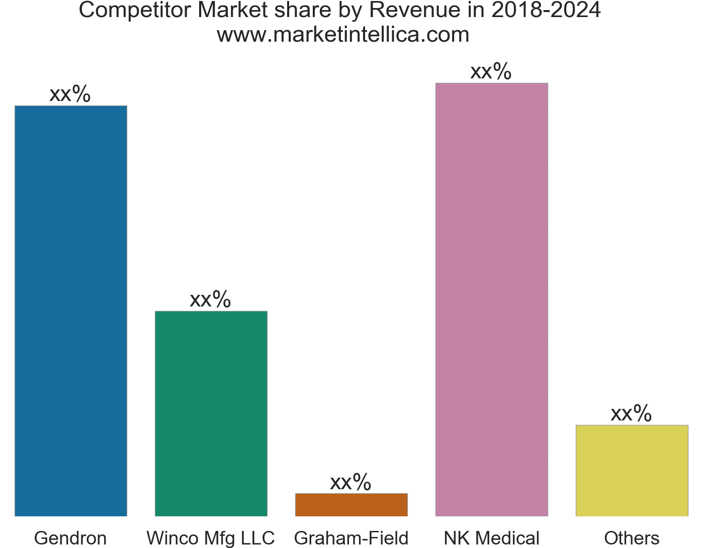 Patient Recliners Market Data Report With Forecast - Diagram (1455x1149), Png Download