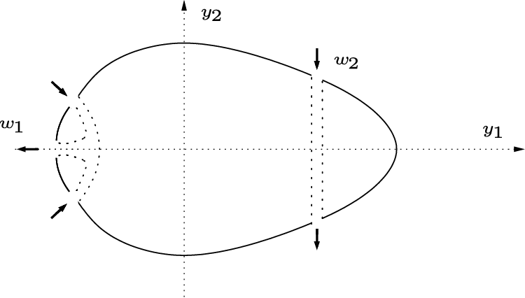 Forward Propulsion By A Propeller - Circle (750x426), Png Download