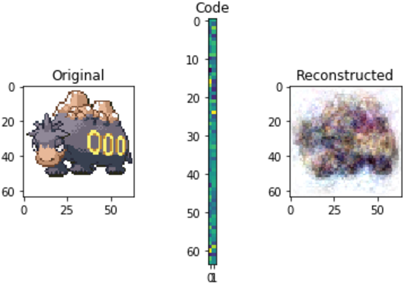 Not That Bad, But Also Not That Good - Diagram (826x586), Png Download