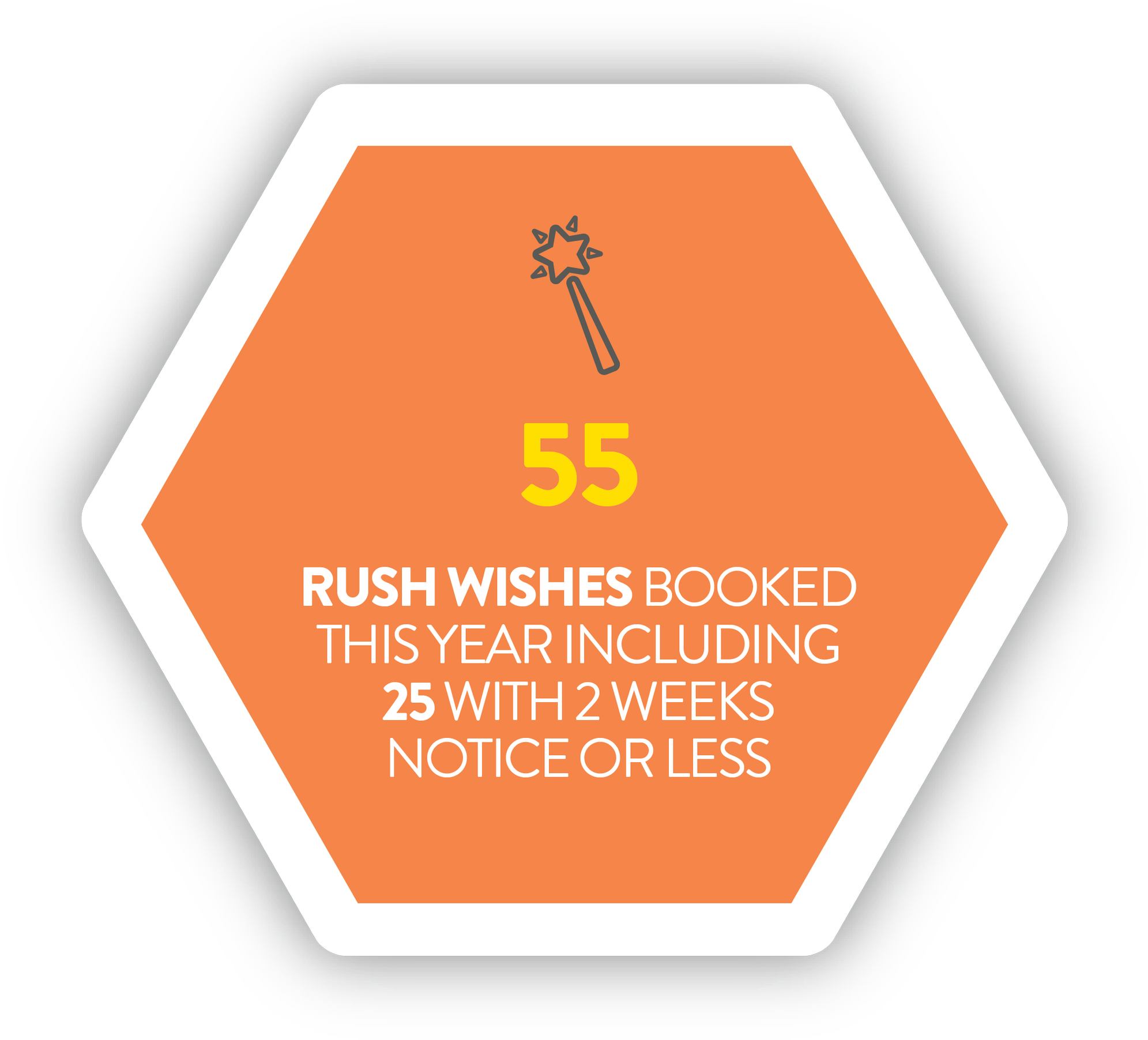 Children's Wishverified Account - Construction Industry Federation (2048x1850), Png Download