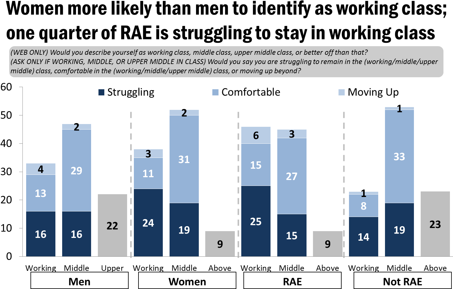 Despite Attempts To Capitalize On Economic Fears, Hostility - Diagram (1527x997), Png Download