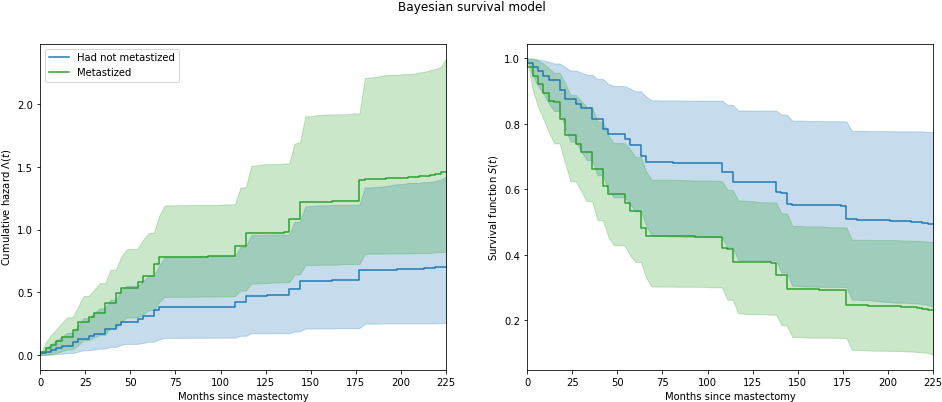 Images/notebooks Survival Analysis 34 0 - Architecture (956x414), Png Download