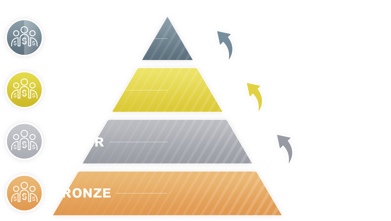 Other Point Earning Methods Are Not Eligible Including - Triangle (1650x810), Png Download