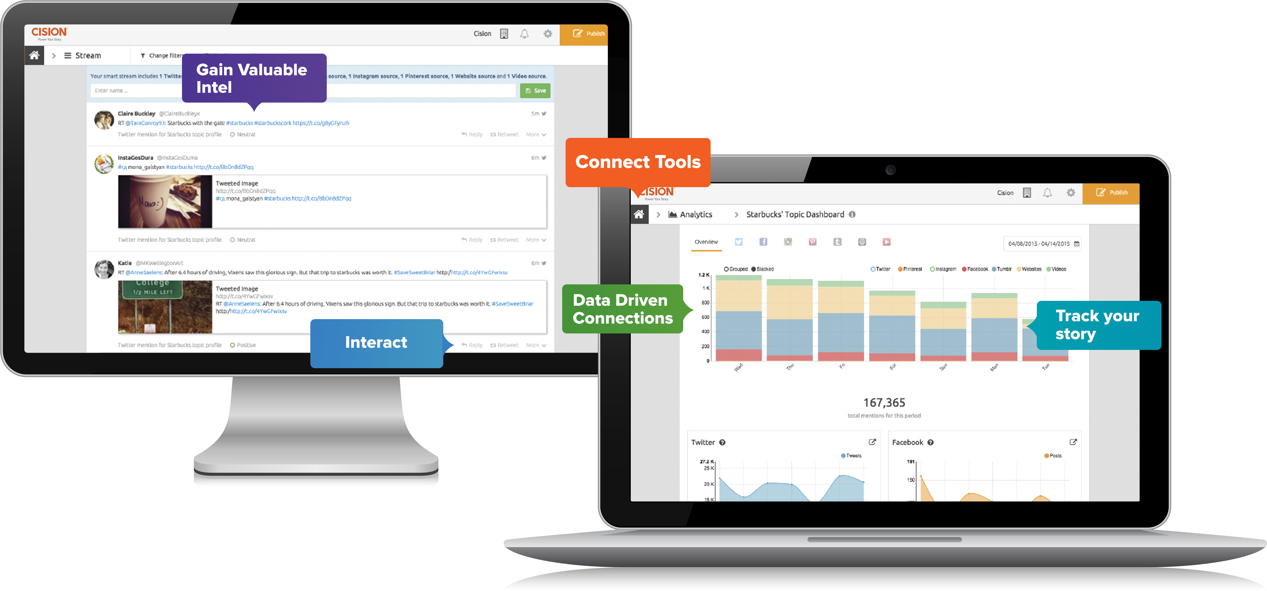 Monitoring, Analytics And Engagement In A Single, Intuitive - Social Media Management Png (4362x2262), Png Download