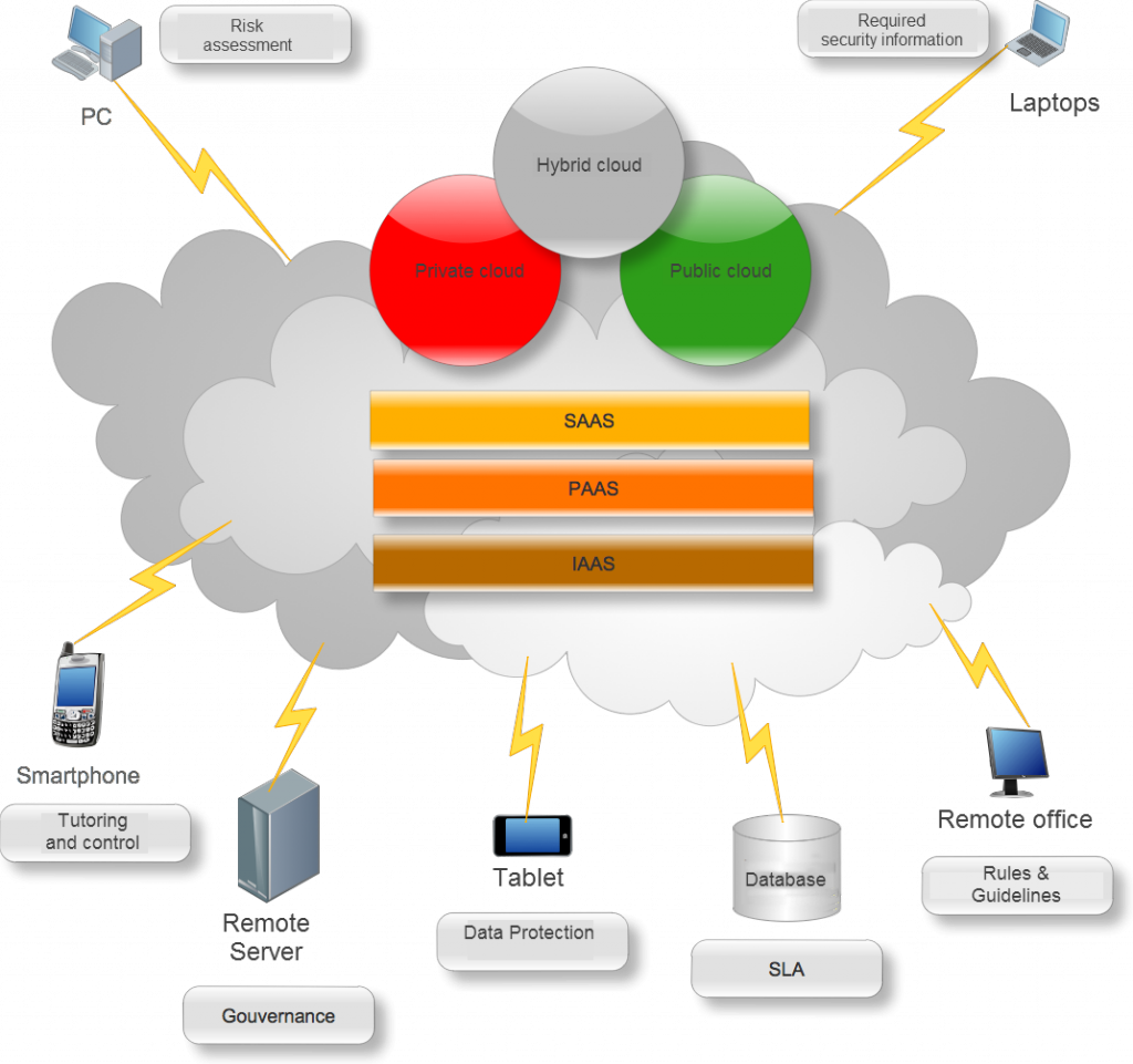 Cloud Computing Map Engl - Virtualização E Cloud Computing (1024x961), Png Download
