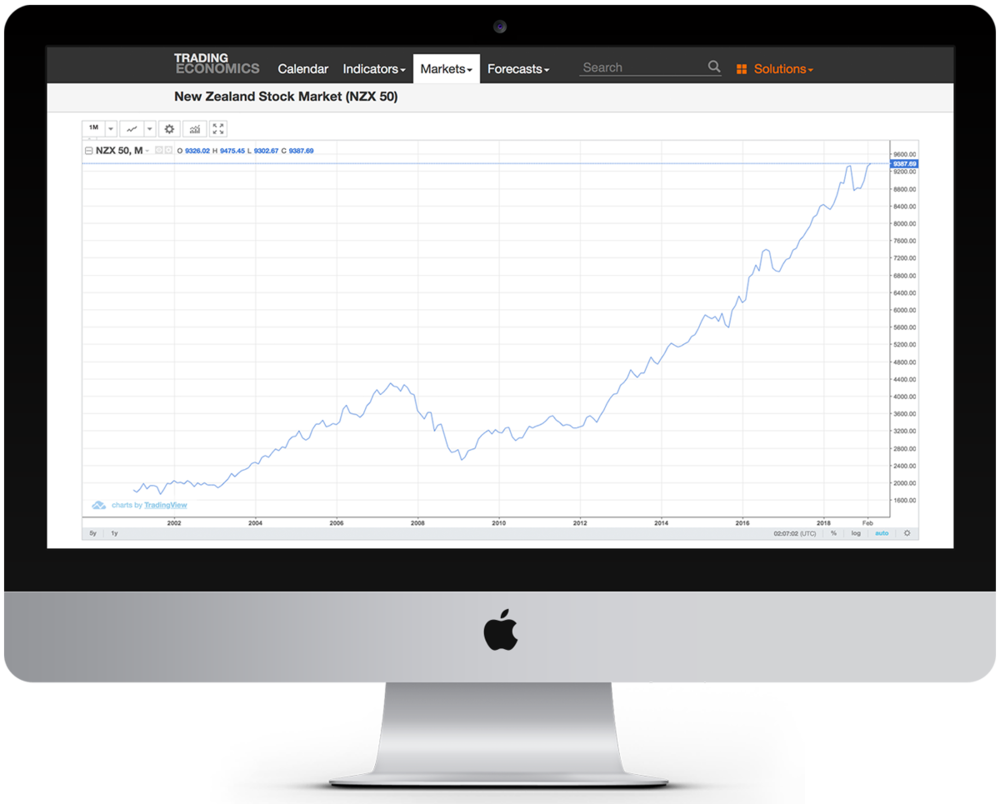 Stock Market Lumps, Bumps, Dips And Blips - Imac 21.5 Inch Computer (1000x804), Png Download