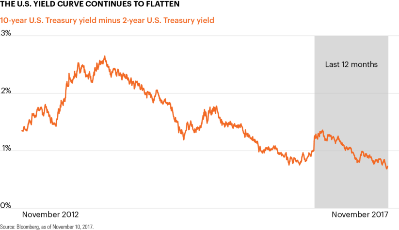 Chart Of The Week - Plot (823x475), Png Download