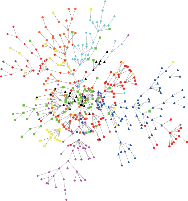Minimum Spanning Tree Of 457 Stocks In The Us Stock - Stock Minimum Spanning Tree (604x645), Png Download