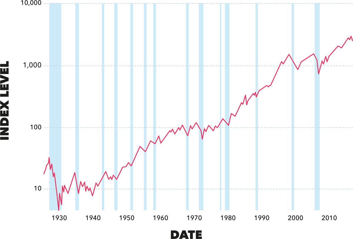 Us Stock Market From 1927 To January 15, - Graphic Design (1200x813), Png Download
