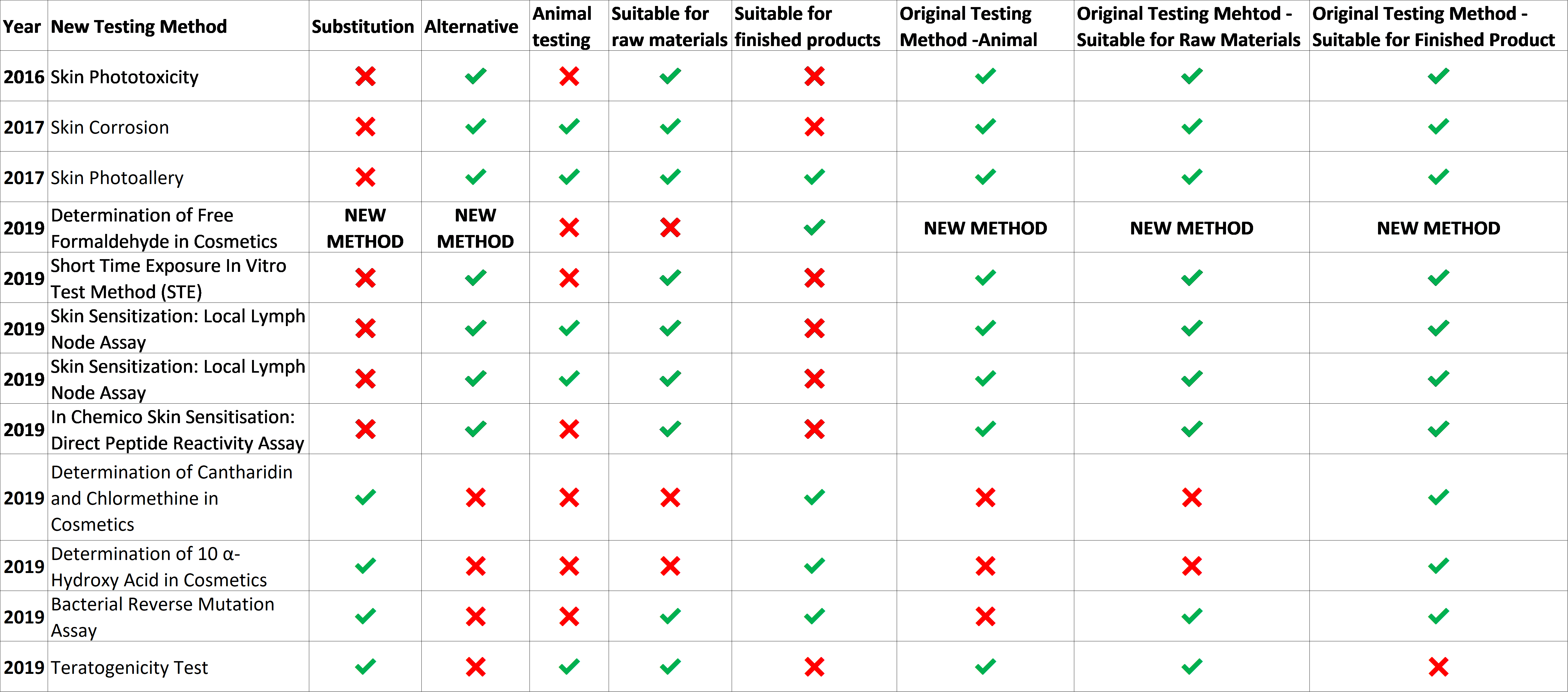 Since 2019, One New Additional Test With An Applied - Number (5786x2553), Png Download
