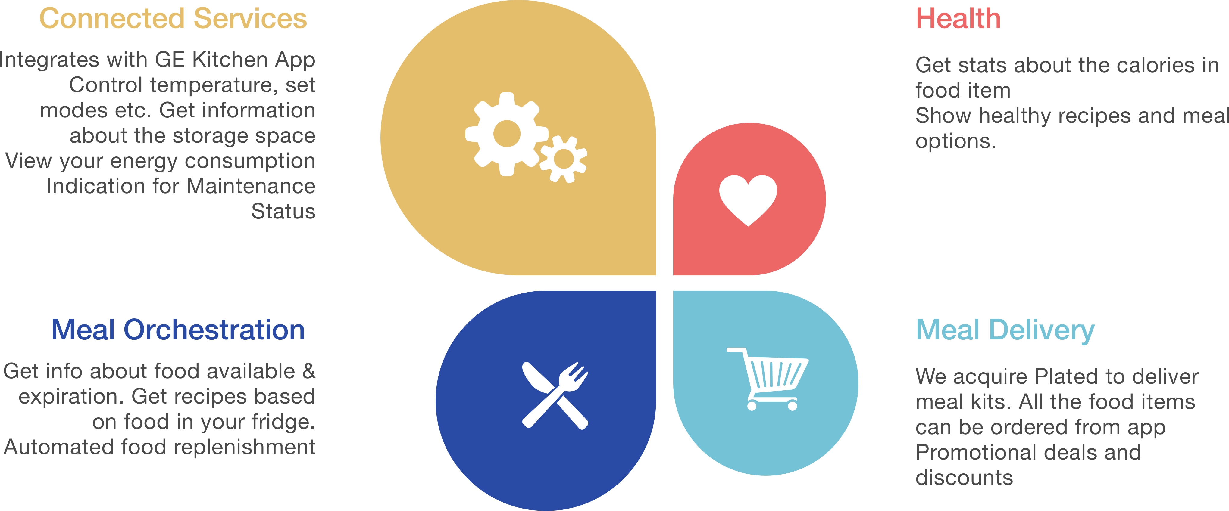 Design Decisions - Diagram (4080x1698), Png Download