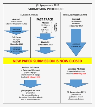 Submitting Pattern Submission Procedure - Diagram PNG Image | Transparent PNG Free ...