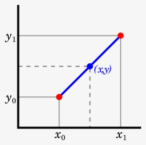 Gnuplot Dash Gnuplot Dashed Line Png Gnuplot Dashed Line - Linear Interpolation ...