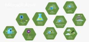 Microsoft Azure PNG Image | Transparent PNG Free Download on SeekPNG