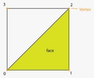 Creating 2d Car Racing Game In Android - Car PNG Image | Transparent ...