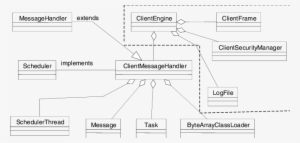 Client Design - Diagram PNG Image | Transparent PNG Free Download on ...