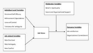 A Proposed Model Of Antecedents And Consequences For - Diagram PNG ...