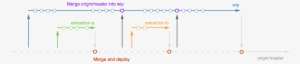 Azalea B - Diagram PNG Image | Transparent PNG Free Download on SeekPNG