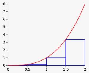 Leftriemann - Rectangular Rule PNG Image | Transparent PNG Free ...