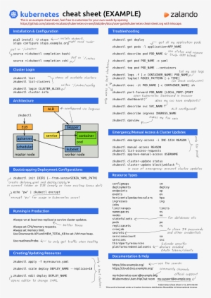 Images/kubernetes Cheat Sheet - Kubectl Commands Cheat Sheet PNG Image ...