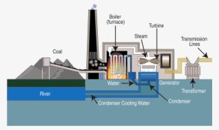 Coal Fired Power Plant Diagram - Diagram Of A Coal Fired Power Plant